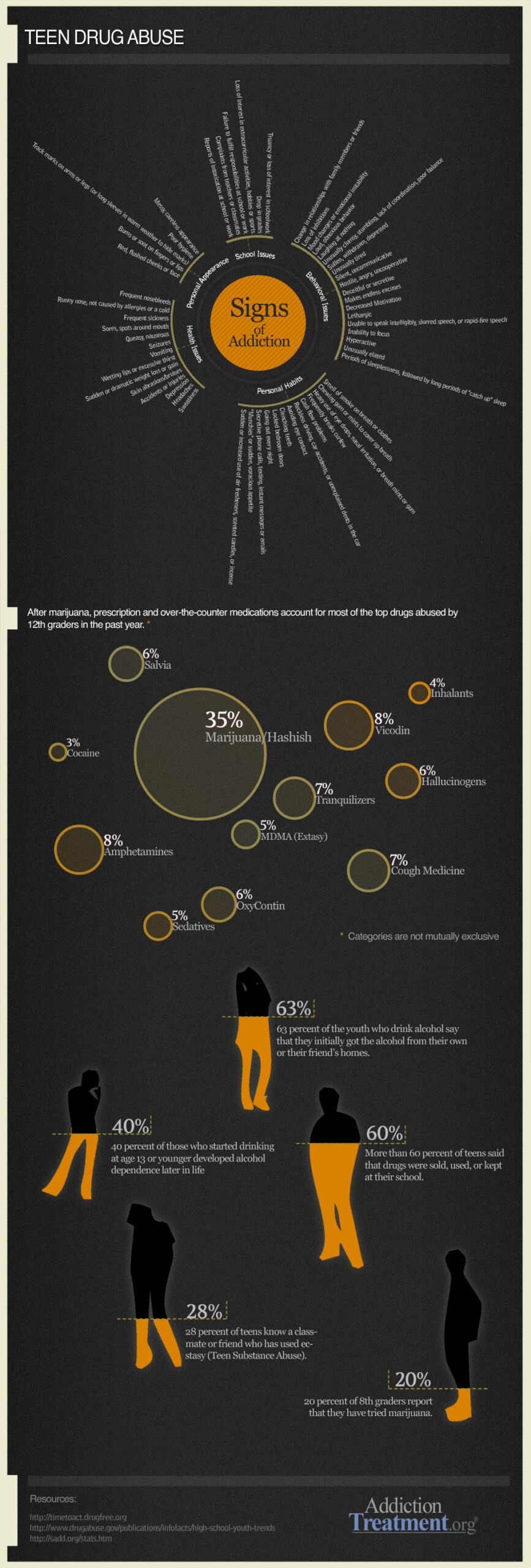 teen drug abuse