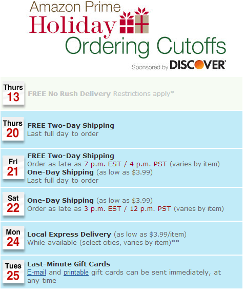 How  makes one-day shipping happen for Prime Day orders