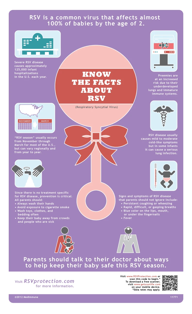 RSV Infographic2013