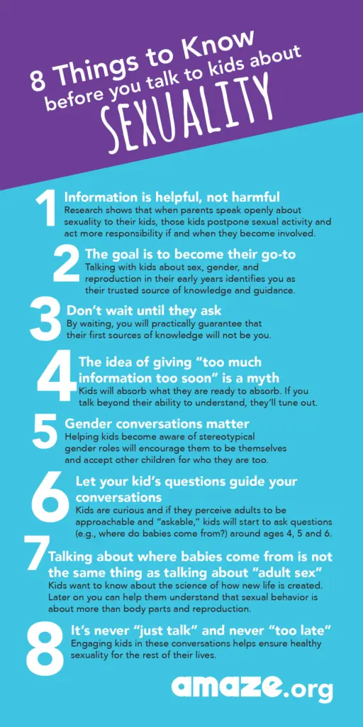 Tips on how to talk to young kids about sexuality education topics.